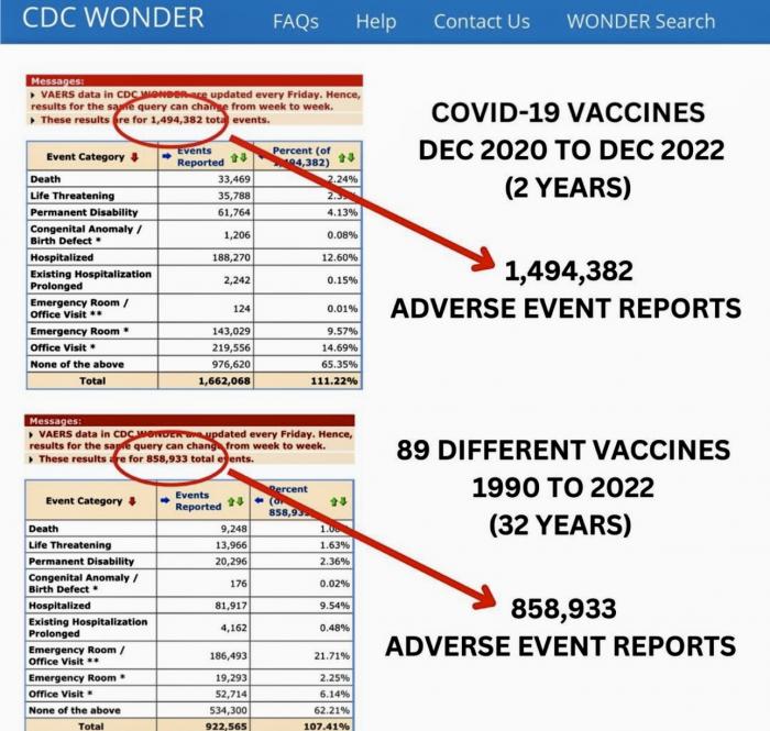 CDC Finally Releases VAERS Safety Monitoring Analyses For COVID Vaccines - And now it's clear why they tried to hide them.. 47da0dac5c1d9f2a