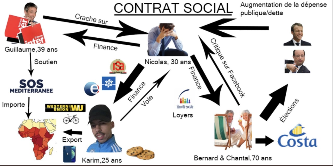Me society. Social credit Мем. Memes about social Constructivism. Identidad social meme. XI Jingpin meme social credits.