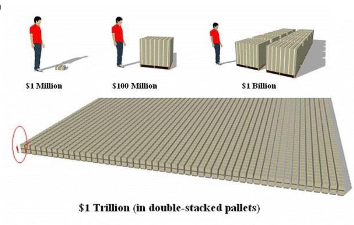 Млрд руб в сравнении. Миллион миллиард триллион. Милион и милиард сравнение. Как выглядит 1 триллион долларов. Как выглядит один миллиард долларов.